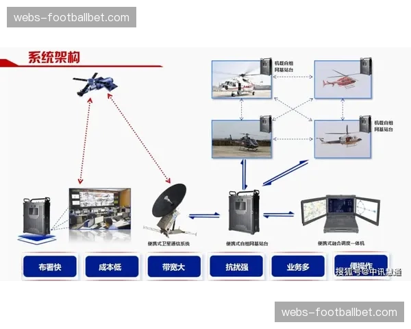AI智能调度算法应用于卫星与网络传输资源的协同分配。 AI智能调度算法应用于卫星与网络传输资源的协同分配。