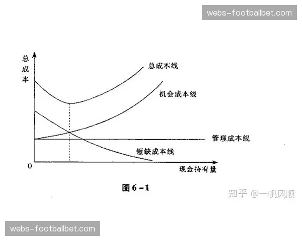 内容成本效益分析模型应用，优化预算分配与资源投入。