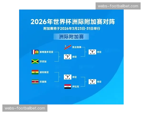 最后三席归属预测：洲际附加赛形势全解析